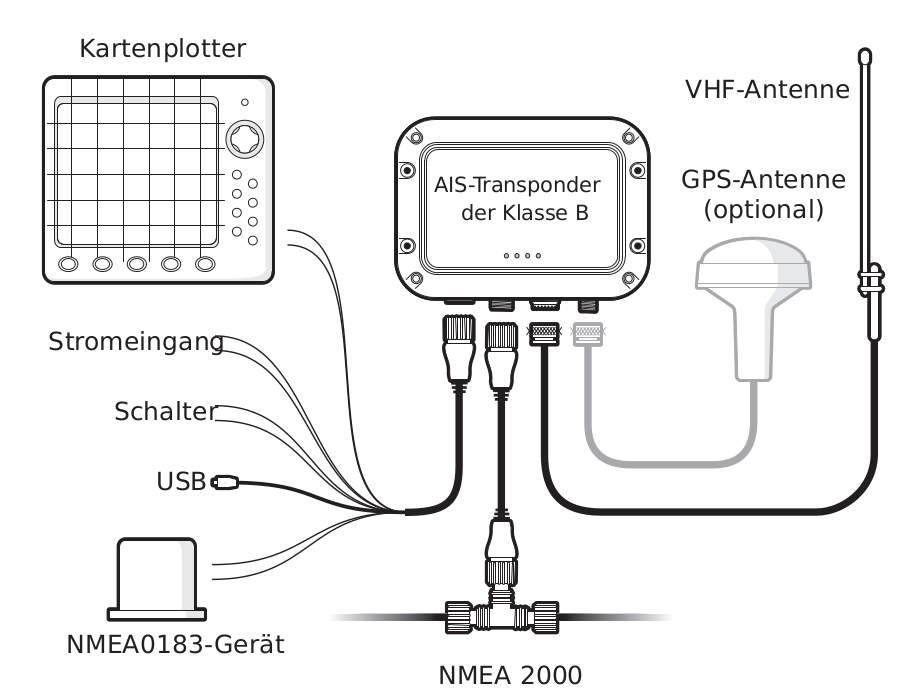 schema