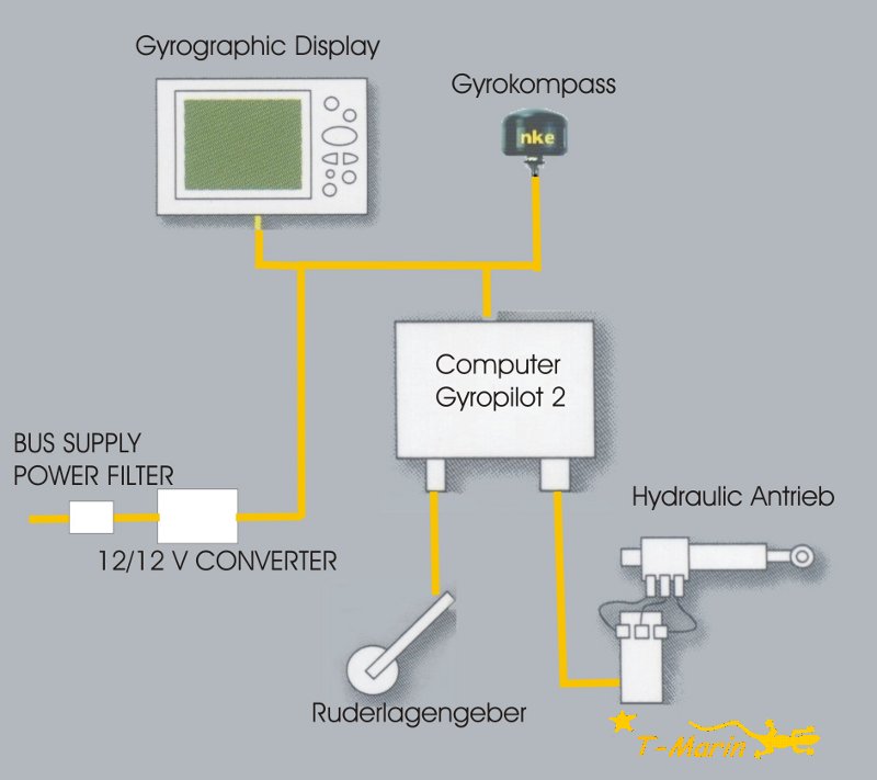 Autopilot Schema